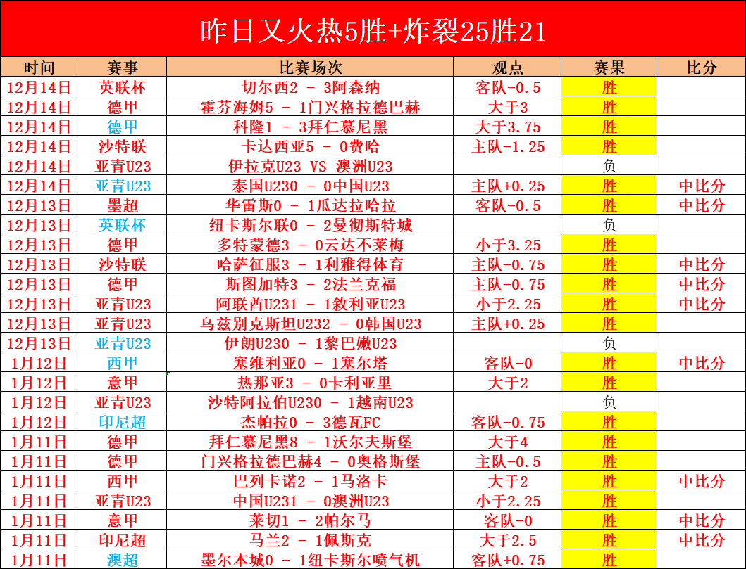 胜奇迹逆转,连败主场挑,战东部豪门,世界杯竞猜,2026世界杯,竞猜技巧,赔率分析,体育博彩