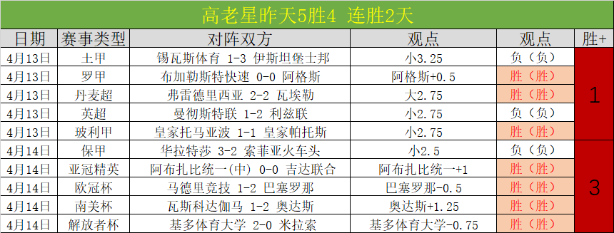Nothing Phone,Nothing,来了,世界杯竞猜,2026世界杯,竞猜技巧,赔率分析,体育博彩