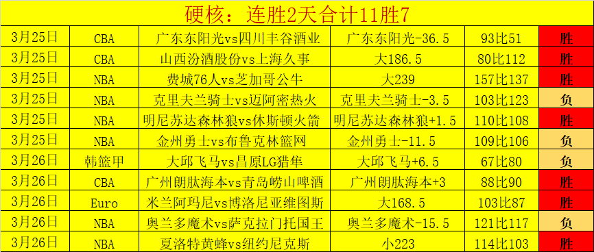 國足奮力闖,風格顯而易,世界杯竞猜,世界杯竞猜,2026世界杯,竞猜技巧,赔率分析,体育博彩