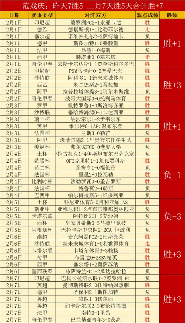 体育界展现,信隆荣耀,世界杯竞猜,世界杯竞猜,2026世界杯,竞猜技巧,赔率分析,体育博彩