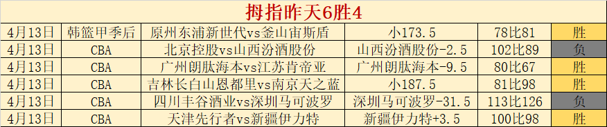杨文龙姜鑫,杰亚冬会单,板滑雪男子,世界杯竞猜,2026世界杯,竞猜技巧,赔率分析,体育博彩