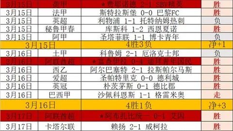 大乐透期号专家推荐：近7中6，后市降档原因解析